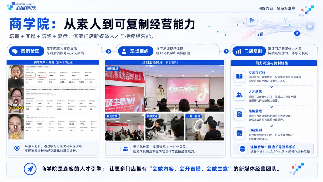 森客商学院：从素人训练到门店复制
