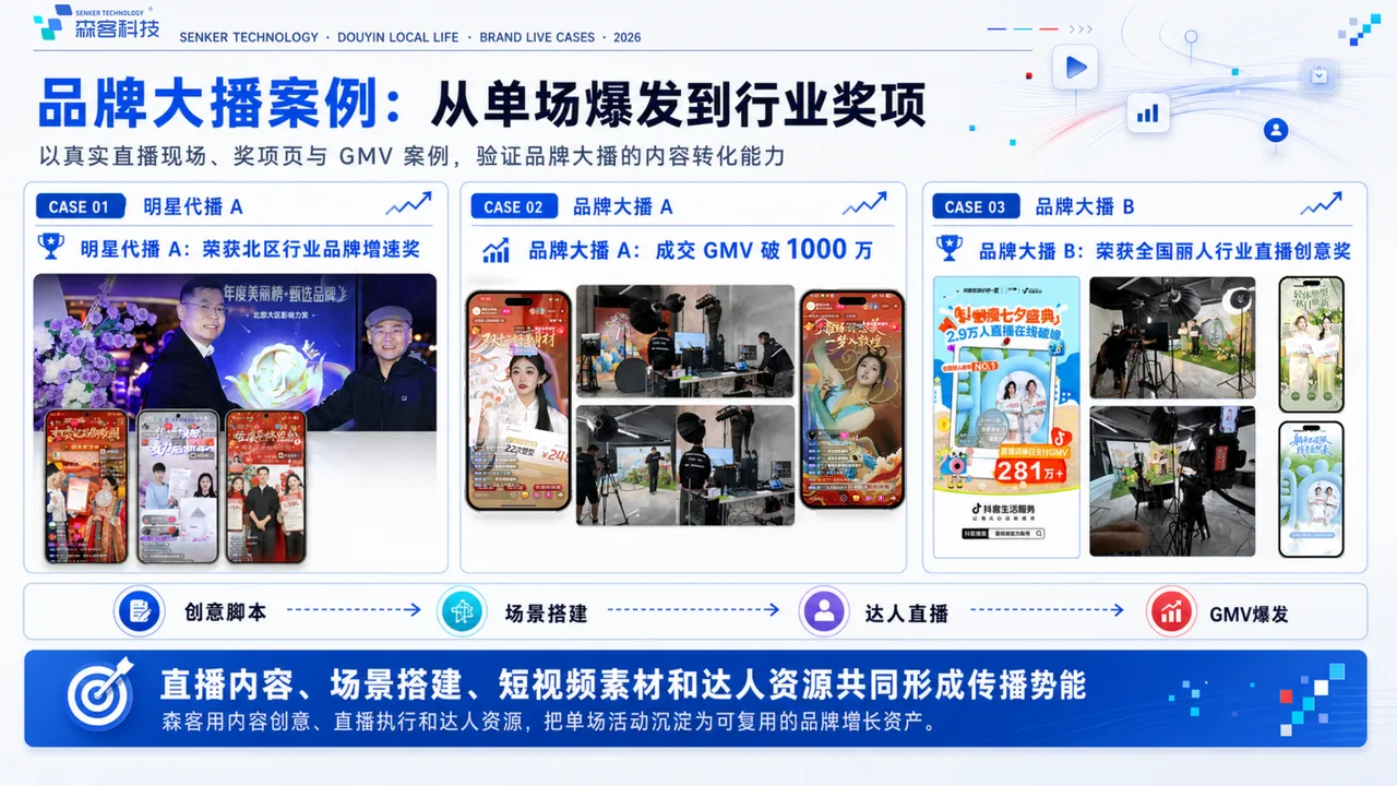 丽人连锁品牌抖音团购与直播如何协同