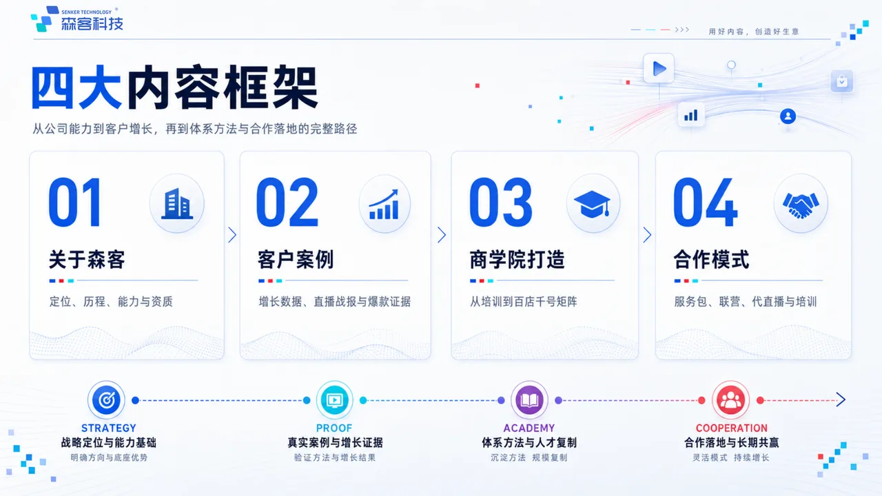 森客科技官网内容体系升级上线