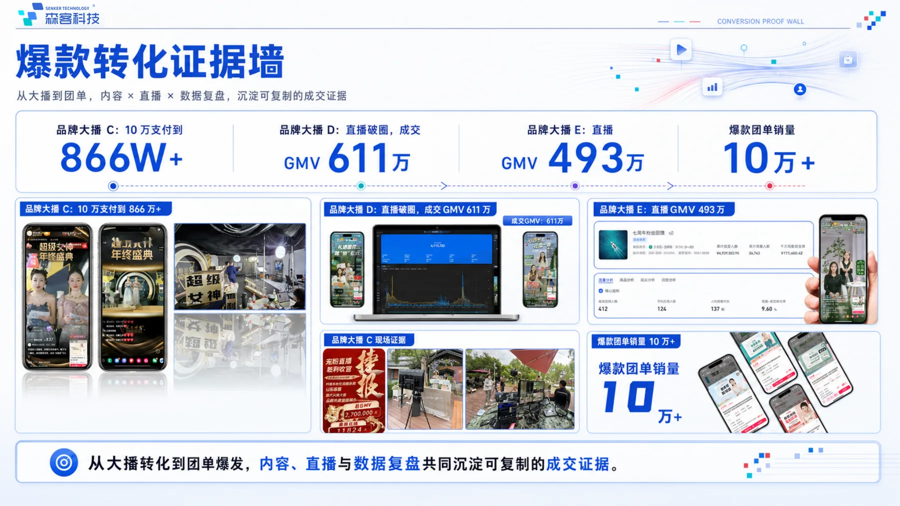 丽人代运营效果怎么评估：总部数据复盘框架